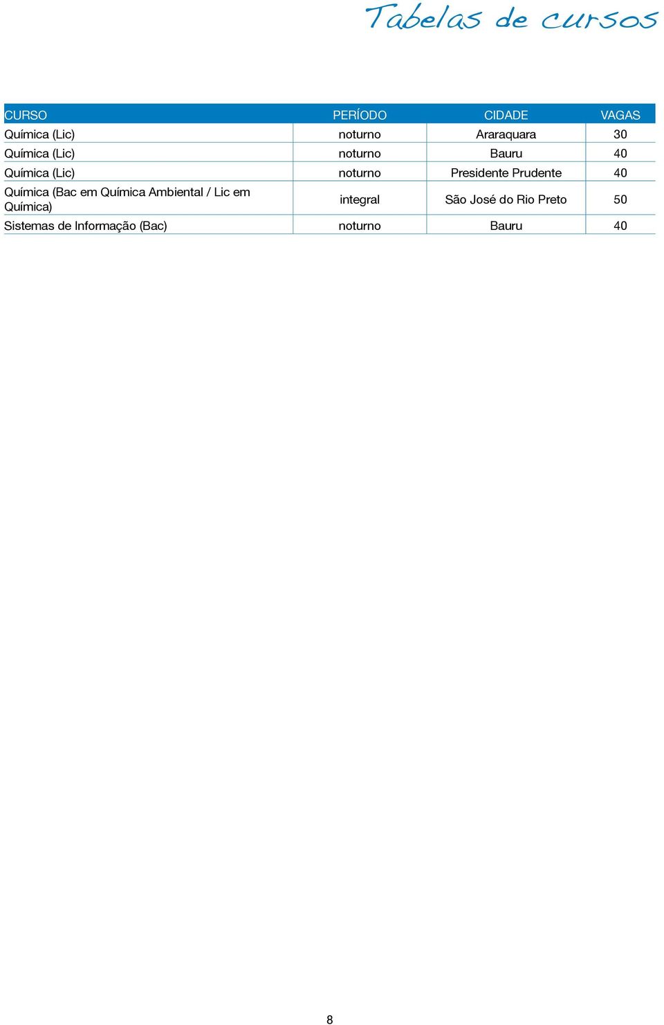 Presidente Prudente 40 Química (Bac em Química Ambiental / Lic em