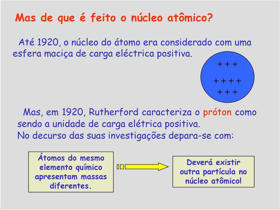 + + + + + + + + + + Mas, em 1920, Rutherford caracteriza o próton como sendo a unidade de carga