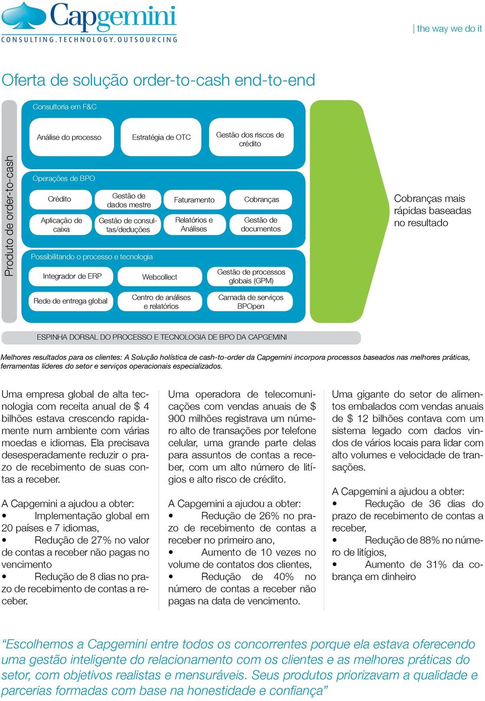 processos globais (GPM) Cobranças mais rápidas baseadas no resultado Rede de entrega global Centro de análises e relatórios Camada de serviços BPOpen ESPINHA DORSAL DO PROCESSO E TECNOLOGIA DE BPO DA