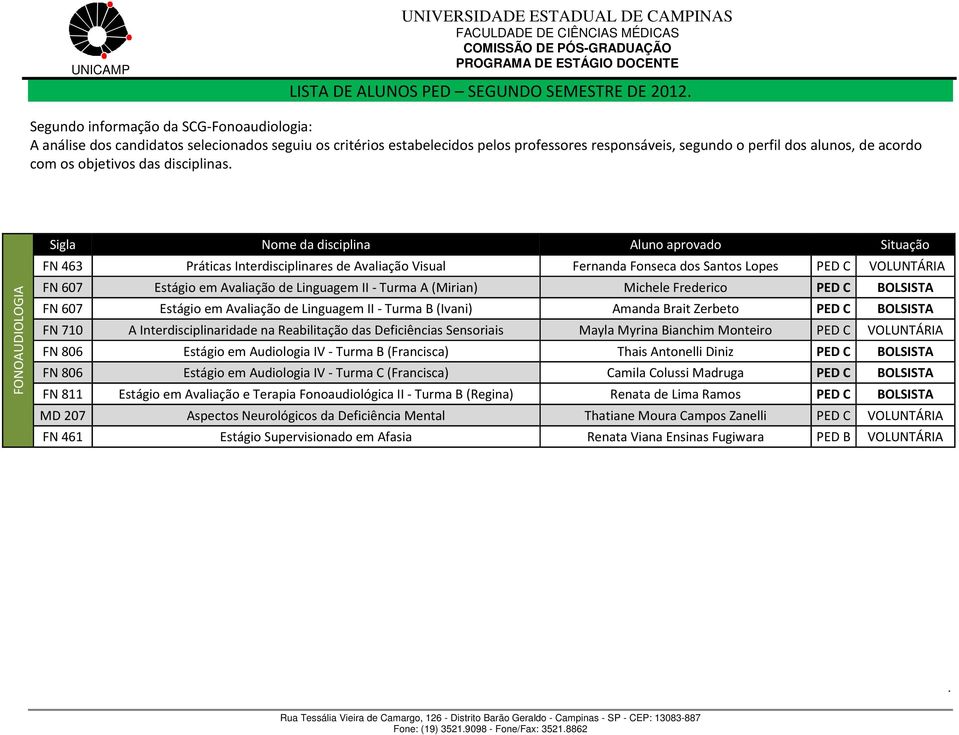 em Avaliação de Linguagem II - Turma A (Mirian) Michele Frederico PED C BOLSISTA FN 607 Estágio em Avaliação de Linguagem II - Turma B (Ivani) Amanda Brait Zerbeto PED C BOLSISTA FN 710 A