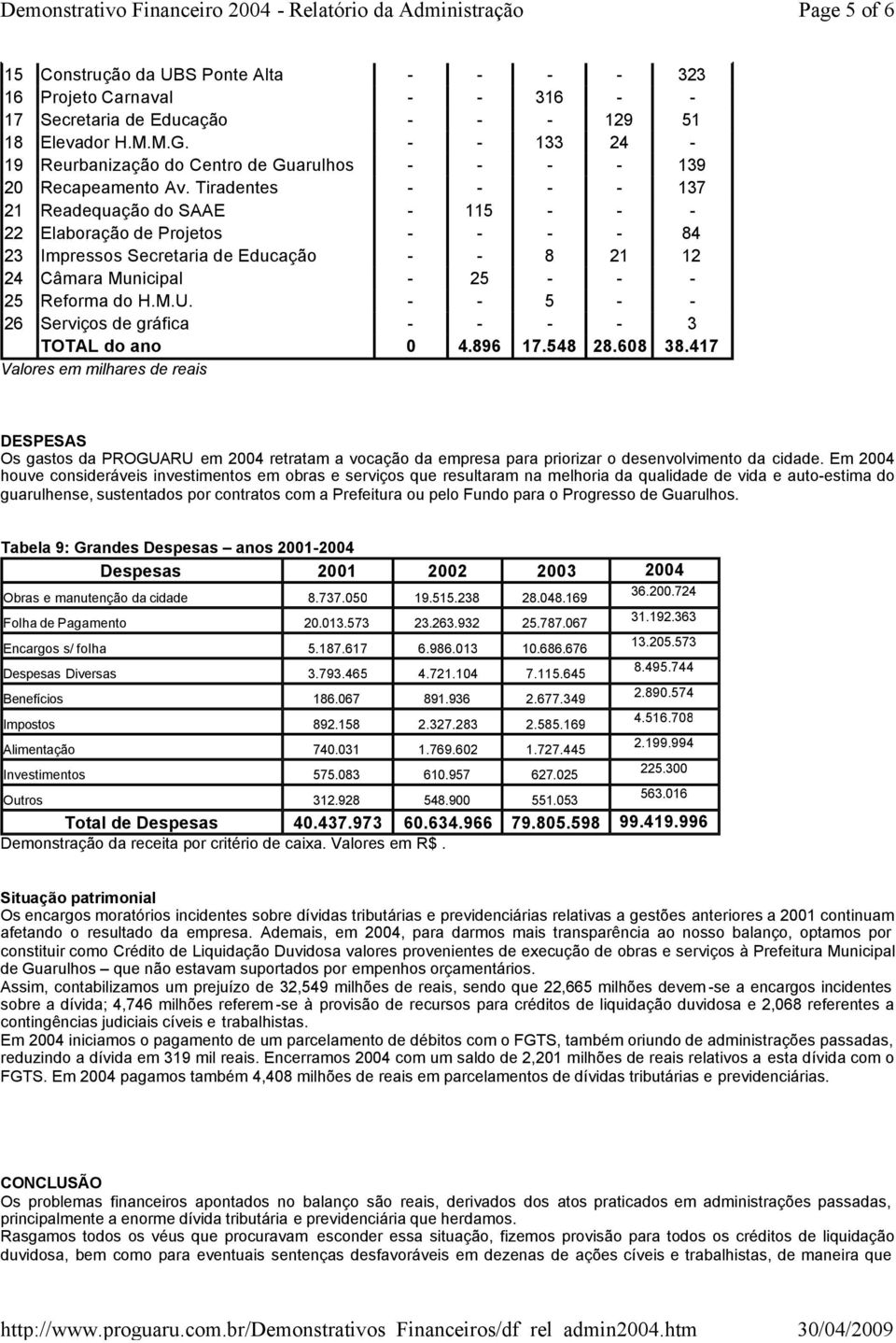 Tiradentes - - - - 137 21 Readequação do SAAE - 115 - - - 22 Elaboração de Projetos - - - - 84 23 Impressos Secretaria de Educação - - 8 21 12 24 Câmara Municipal - 25 - - - 25 Reforma do H.M.U.