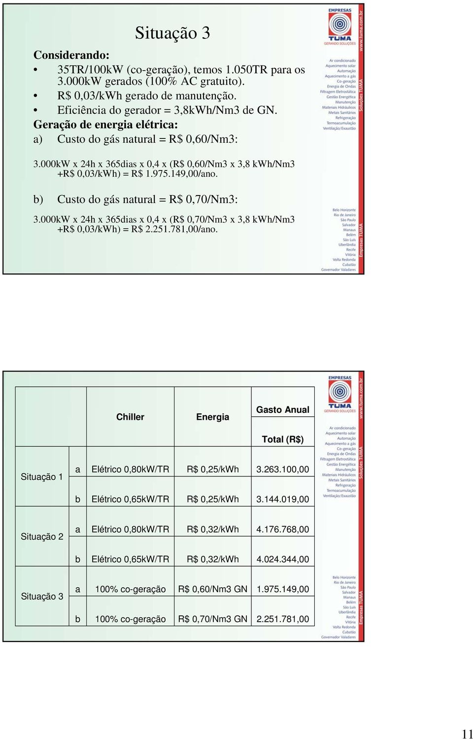 000kW x 24h x 365dis x 0,4 x (R$ 0,70/Nm3 x 3,8 kwh/nm3 +R$ 0,03/kWh) = R$ 2.251.781,00/no. Chiller Energi Gsto Anul Totl (R$) Situção 1 Elétrico 0,80kW/TR R$ 0,25/kWh 3.263.