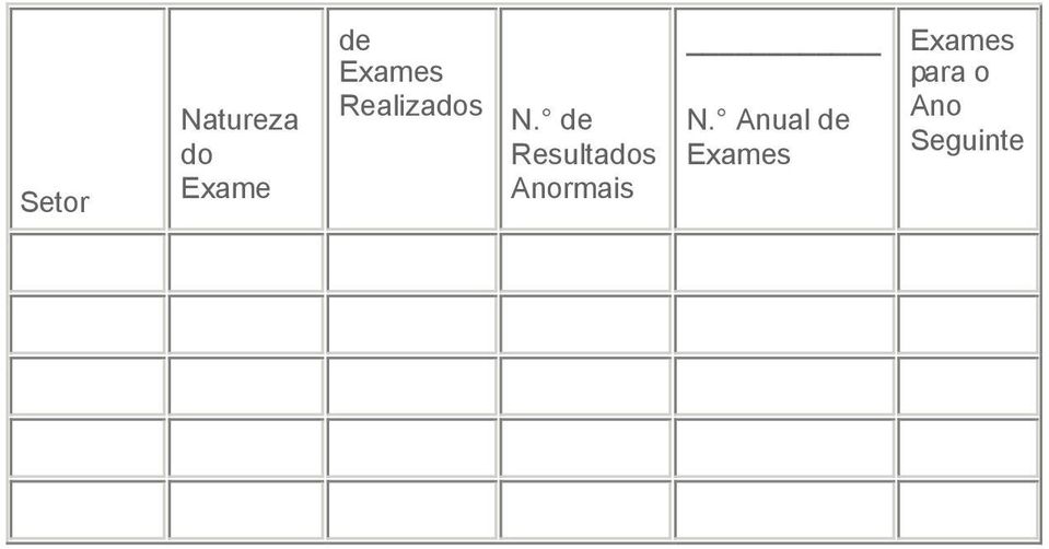 de Resultados Anormais N.