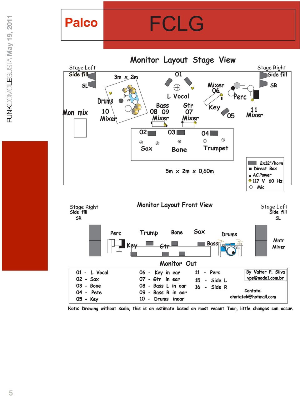 Power 117 V 60 Hz Mic Stage Right Side fill SR Monitor Layout Front View Stage Left Side fill SL Perc Key Trump Gtr Bone Sax Bass Drums Mntr Mixer 01 - L Vocal 02 - Sax 03 - Bone 04 - Pete