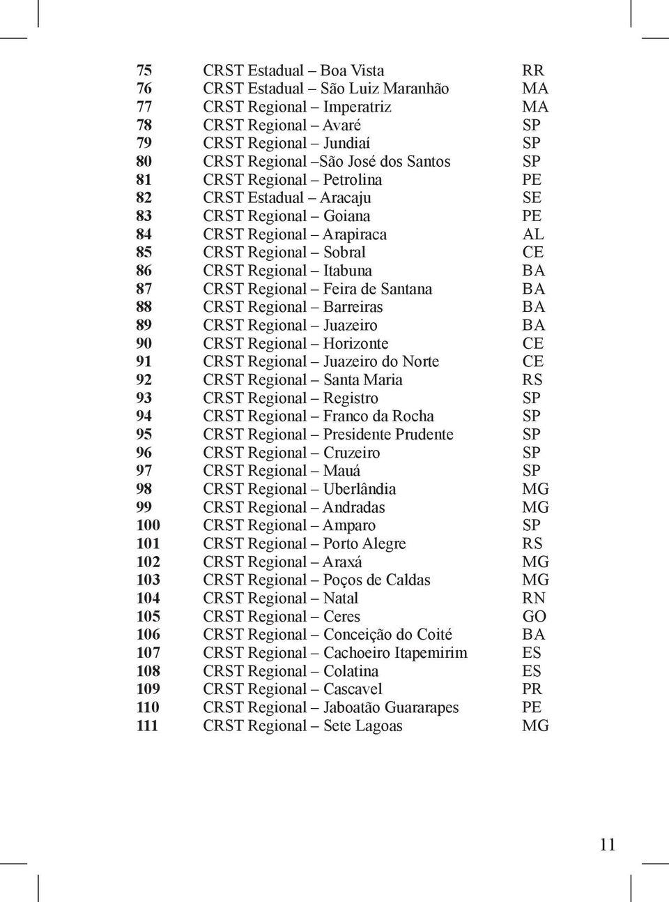 Santana BA 88 CRST Regional Barreiras BA 89 CRST Regional Juazeiro BA 90 CRST Regional Horizonte CE 91 CRST Regional Juazeiro do Norte CE 92 CRST Regional Santa Maria RS 93 CRST Regional Registro SP