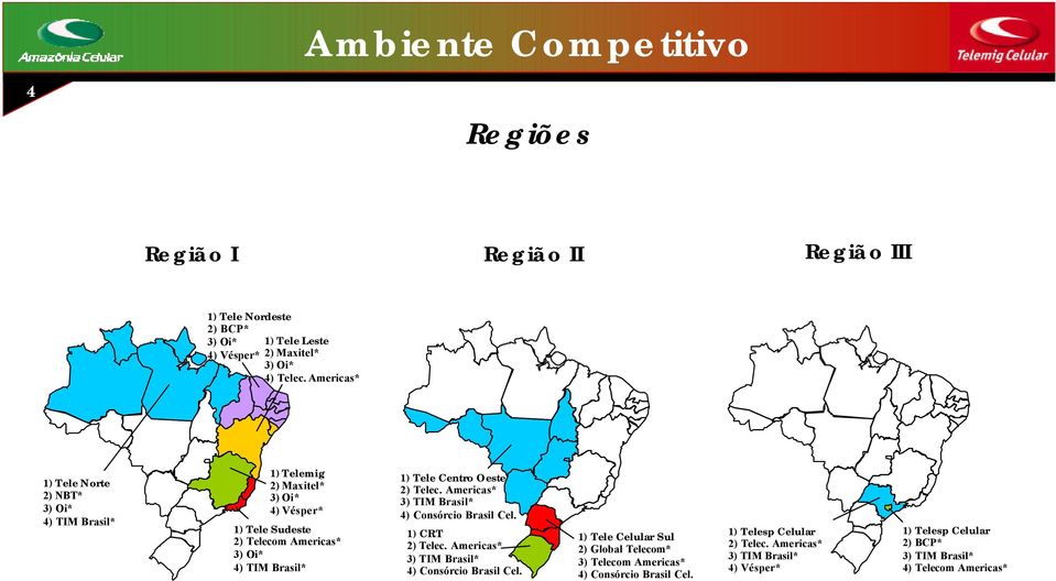 Centro Oeste 2) Telec. Americas* 3) TIM Brasil* 4) Consórcio Brasil Cel. 1) CRT 2) Telec. Americas* 3) TIM Brasil* 4) Consórcio Brasil Cel. 1) Tele Celular Sul 2) Global Telecom* 3) Telecom Americas* 4) Consórcio Brasil Cel.