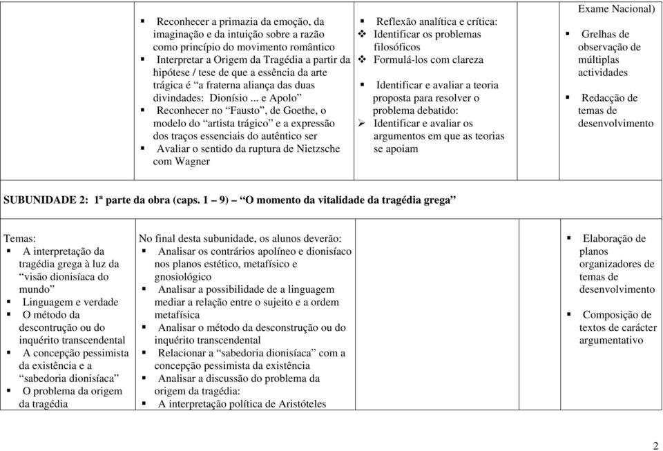 .. e Apolo Reconhecer no Fausto, de Goethe, o modelo do artista trágico e a expressão dos traços essenciais do autêntico ser Avaliar o sentido da ruptura de Nietzsche com Wagner Reflexão analítica e