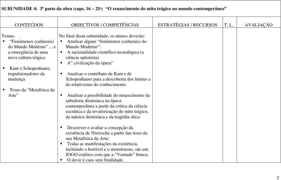 .. e a emergência de uma nova cultura trágica Kant e Schopenhauer, impulsionadores da mudança Teses da Metafísica da Arte Analisar alguns fenómenos (culturais) do Mundo Moderno : A racionalidade