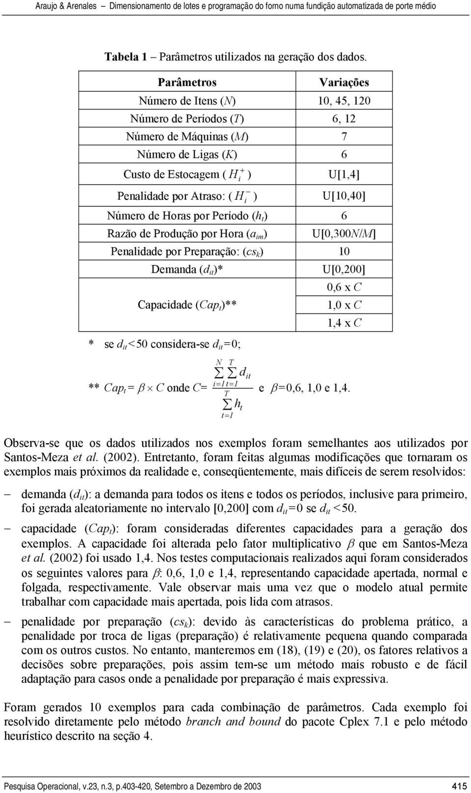 Número de Horas por Período (h ) 6 Razão de Produção por Hora (a im ) U[0,300N/M] Penalidade por Preparação: (cs ) 0 Demanda (d i )* Capacidade (Cap )** * se d i <50 considera-se d i =0; ** Cap = β C