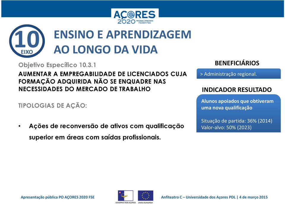 MERCADO DE TRABALHO Ações de reconversão de ativos com qualificação > Administração regional.