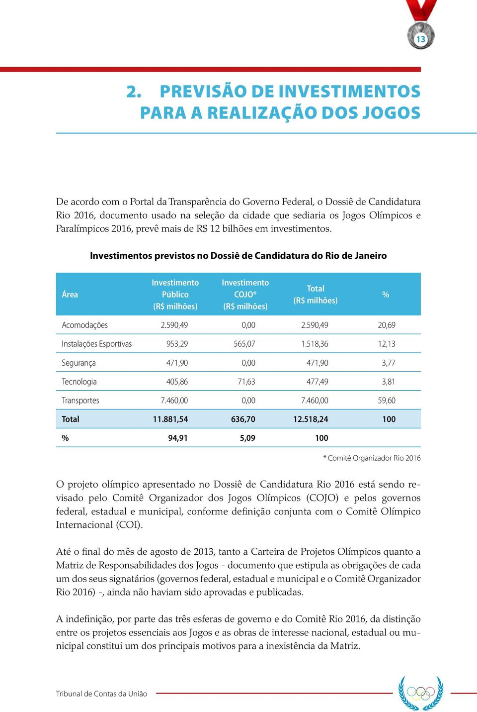 Investimentos previstos no Dossiê de Candidatura do Rio de Janeiro Área Investimento Público (R$ milhões) Investimento COJO* (R$ milhões) Total (R$ milhões) % Acomodações 2.590,49 0,00 2.
