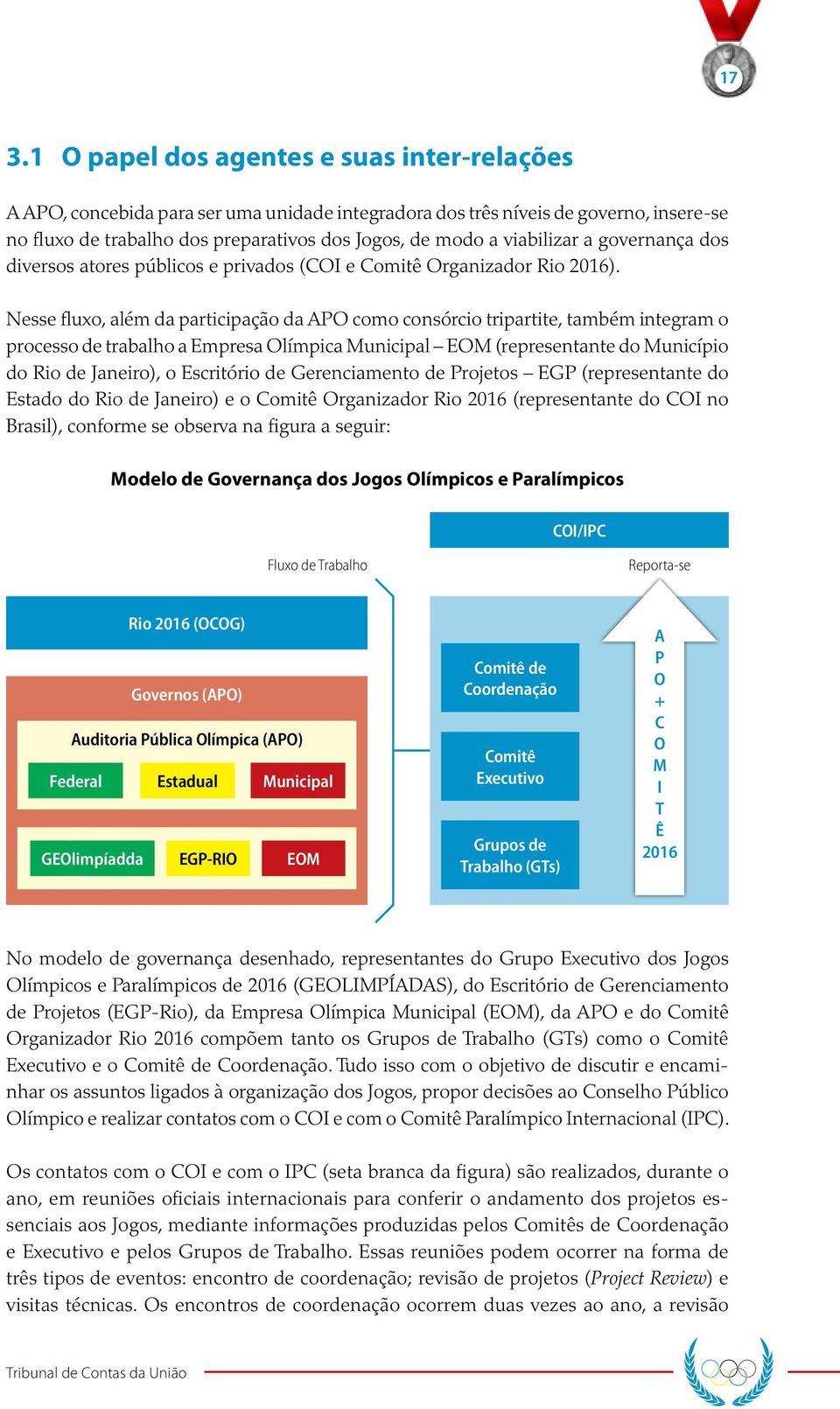 Nesse fluxo, além da participação da APO como consórcio tripartite, também integram o processo de trabalho a Empresa Olímpica Municipal EOM (representante do Município do Rio de Janeiro), o