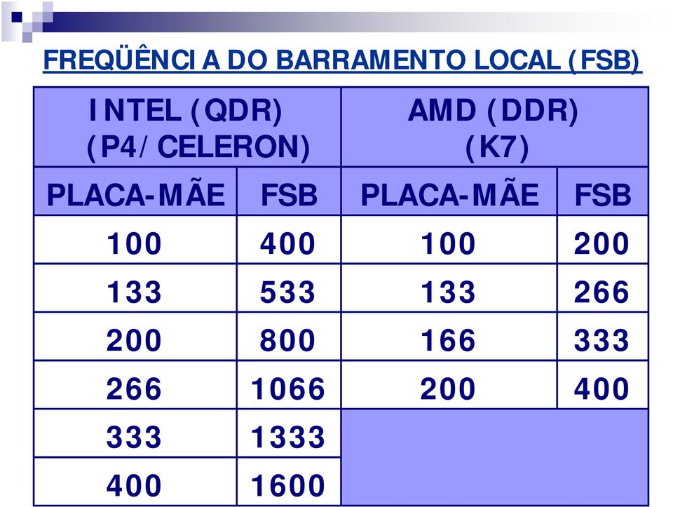 FSB PLACA-MÃE FSB 100 400 100 200 133 533 133