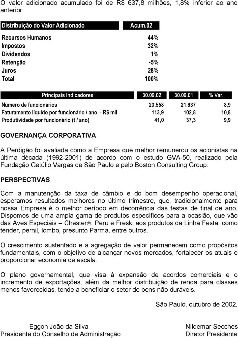 637 8,9 Faturamento líquido por funcionário / ano - R$ mil 113,9 102,8 10,8 Produtividade por funcionário (t / ano) 41,0 37,3 9,9 GOVERNANÇA CORPORATIVA A Perdigão foi avaliada como a Empresa que