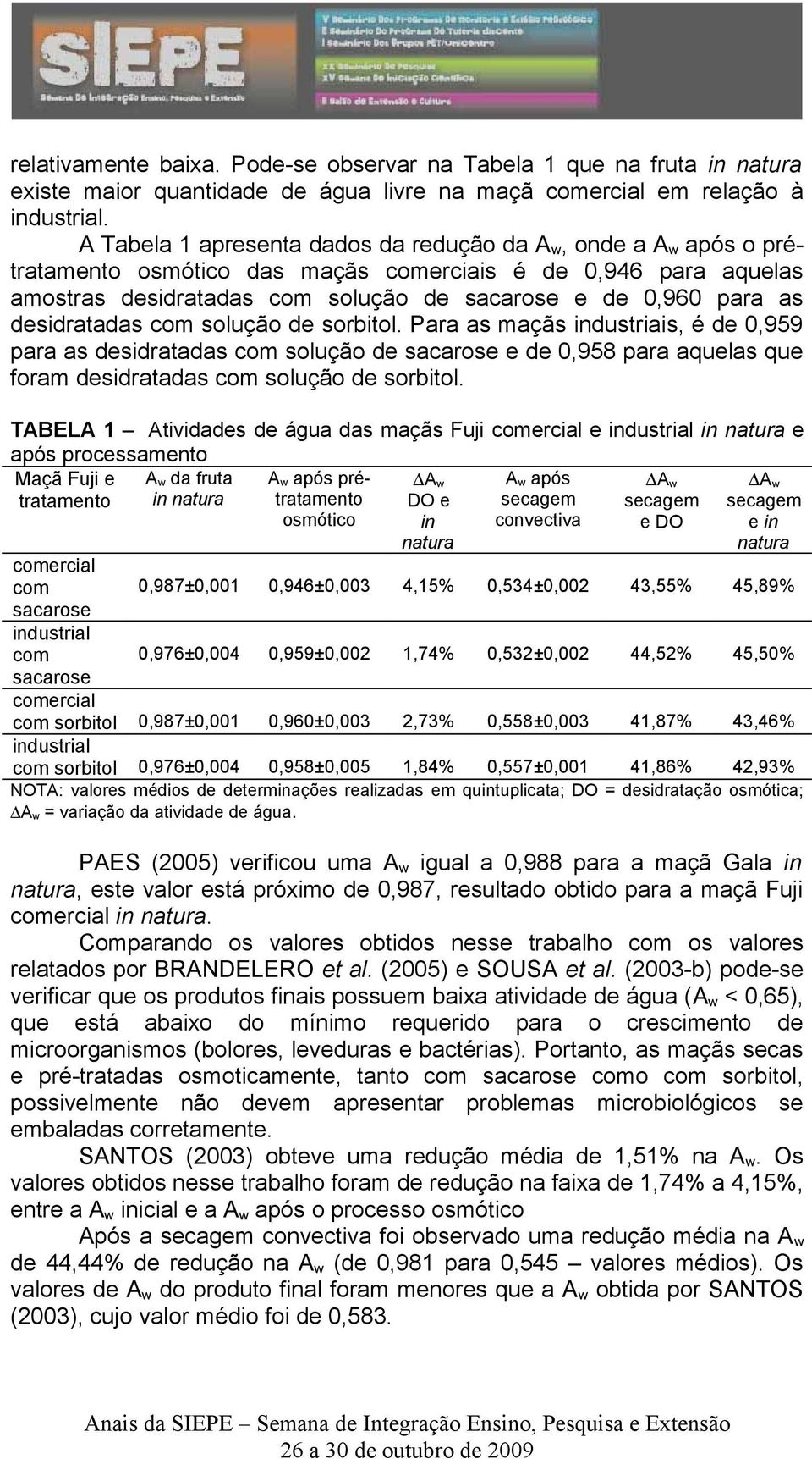 desidratadas com solução de sorbitol. Para as maçãs industriais, é de 0,959 para as desidratadas com solução de sacarose e de 0,958 para aquelas que foram desidratadas com solução de sorbitol.