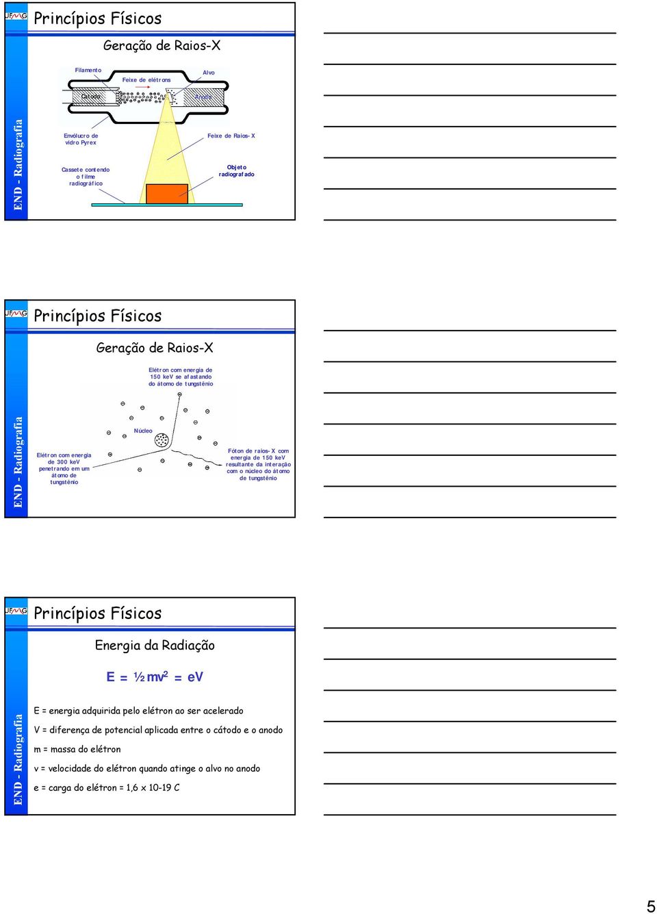 de raios-x com energia de 150 kev resultante da interação com o núcleo do átomo de tungstênio Princípios Físicos Energia da Radiação E = ½ mv 2 = ev E = energia adquirida pelo elétron ao