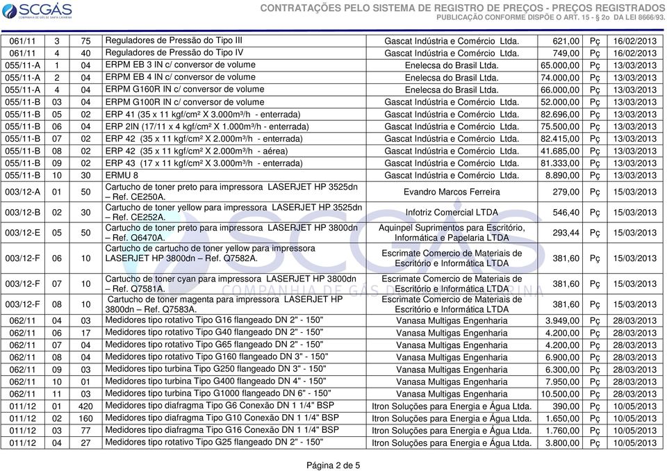 000,00 Pç 13/03/2013 055/11-A 4 04 ERPM G160R IN c/ conversor de volume Enelecsa do Brasil Ltda. 66.