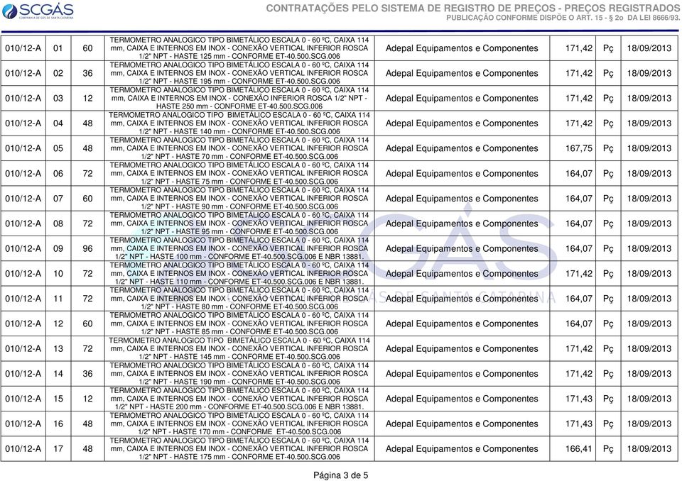 500.SCG.006 1/2" NPT - HASTE 70 mm - CONFORME ET-40.500.SCG.006 1/2" NPT - HASTE 75 mm - CONFORME ET-40.500.SCG.006 1/2" NPT - HASTE 90 mm - CONFORME ET-40.500.SCG.006 1/2" NPT - HASTE 95 mm - CONFORME ET-40.