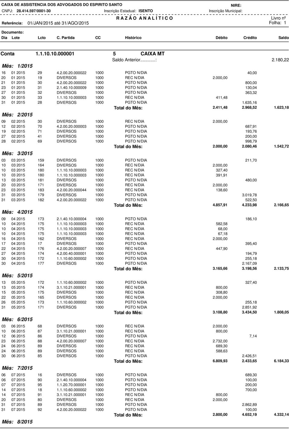 635,16 Total do Mês: 2.411,48 2.968,52 1.623,18 09 02 201