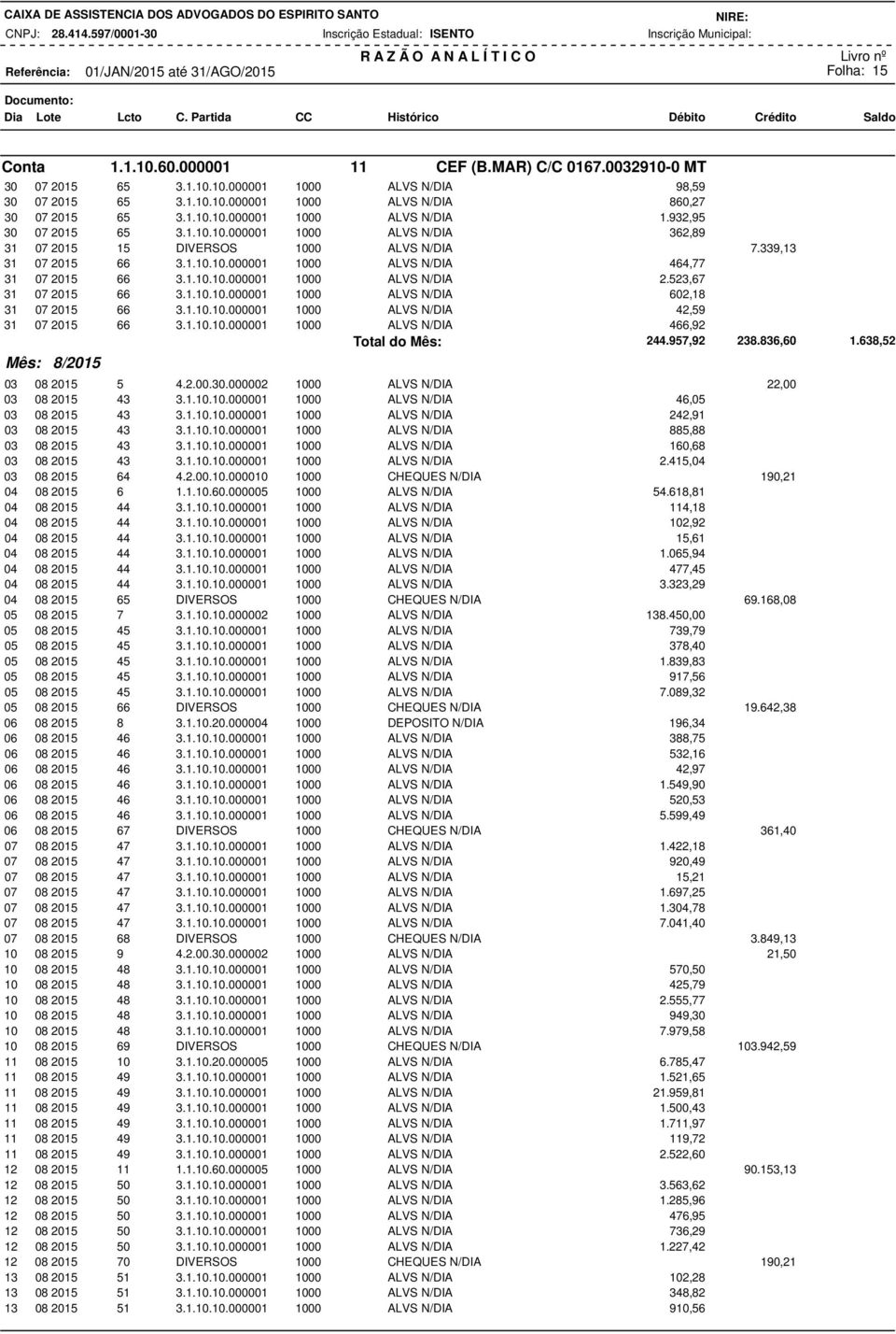 1.10.10.000001 1000 ALVS N/DIA 2.523,67 31 07 2015 66 3.1.10.10.000001 1000 ALVS N/DIA 602,18 31 07 2015 66 3.1.10.10.000001 1000 ALVS N/DIA 42,59 31 07 2015 66 3.1.10.10.000001 1000 ALVS N/DIA 466,92 Total do Mês: 244.