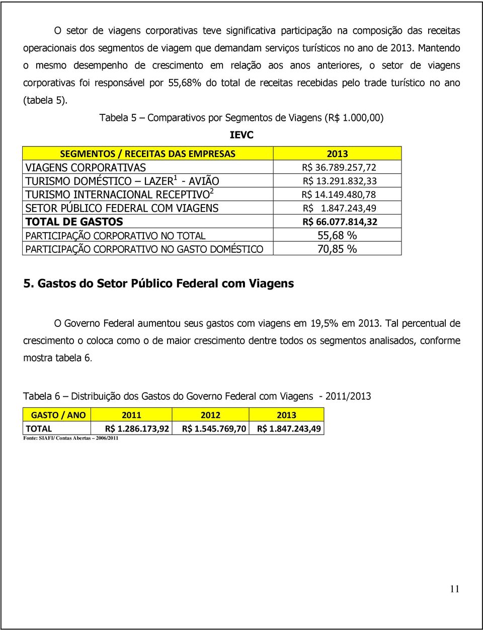 (tabela 5). Tabela 5 Comparativos por Segmentos de Viagens (R$ 1.000,00) IEVC SEGMENTOS / RECEITAS DAS EMPRESAS 2013 VIAGENS CORPORATIVAS R$ 36.789.257,72 TURISMO DOMÉSTICO LAZER 1 - AVIÃO R$ 13.291.
