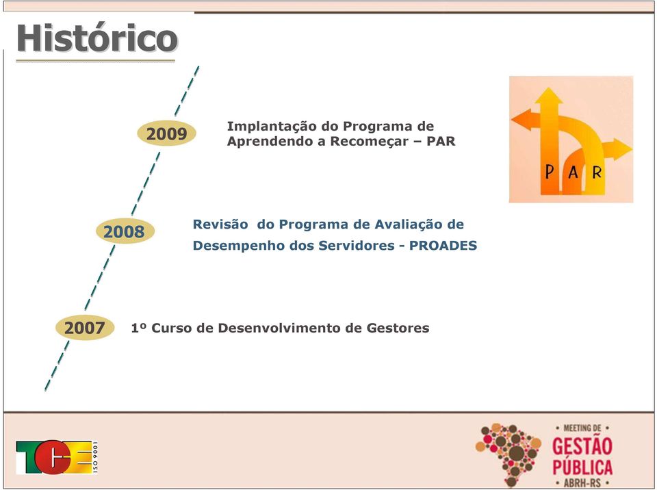 Programa de Avaliação de Desempenho dos