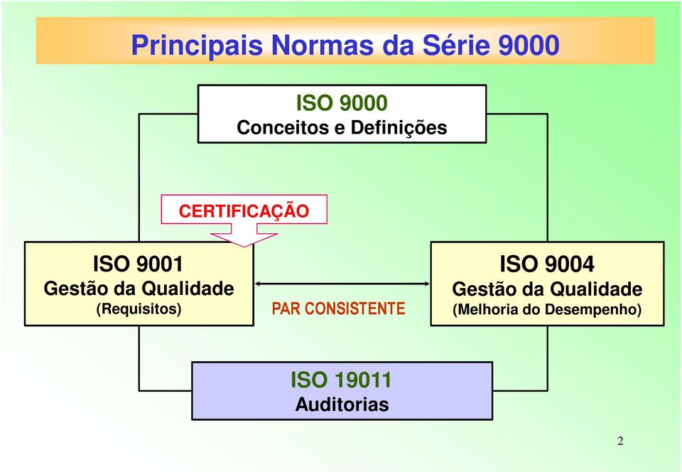 (Requisitos) PAR CONSISTENTE ISO 9004 Gestão da