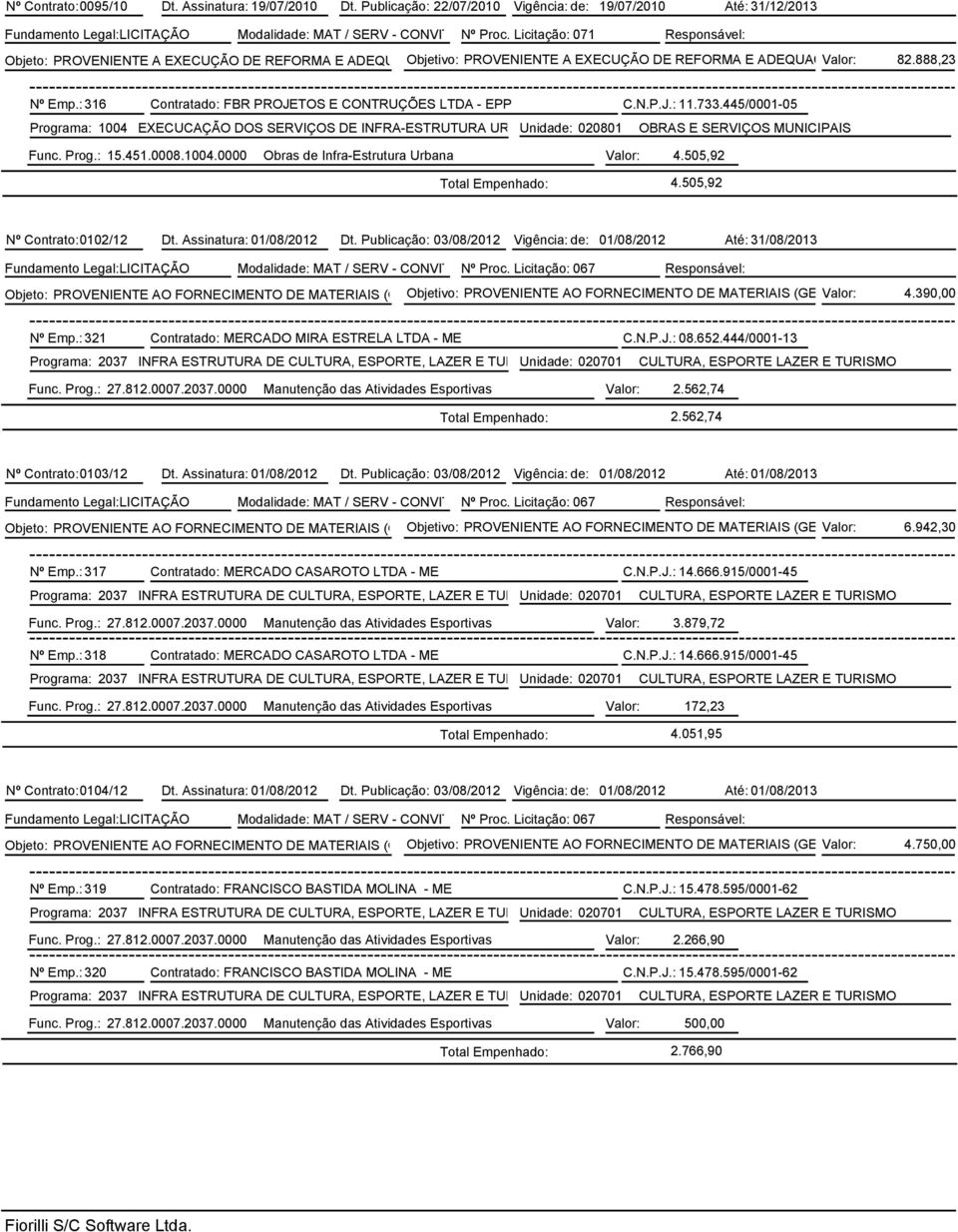 : 316 Contratado: FBR PROJETOS E CONTRUÇÕES LTDA - EPP C.N.P.J.: 11.733.445/0001-05 Programa: 1004 EXECUCAÇÃO DOS SERVIÇOS DE INFRA-ESTRUTURA URBANA Unidade: 020801 Func. Prog.: 15.451.0008.1004.0000 Obras de Infra-Estrutura Urbana Valor: 4.