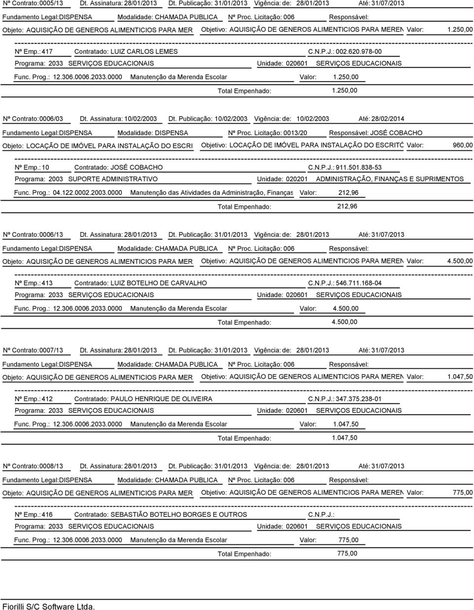 : 417 Contratado: LUIZ CARLOS LEMES C.N.P.J.: 002.620.978-00 Func. Prog.: 12.306.0006.2033.0000 Manutenção da Merenda Escolar Valor: 1.250,00 1.250,00 Nº Contrato: 0006/03 Dt.