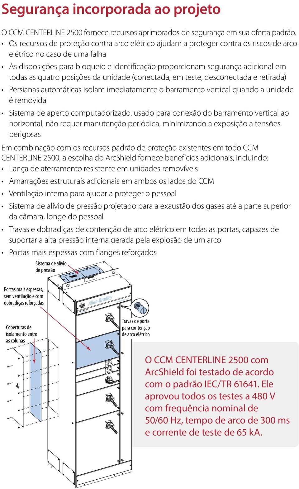 todas as quatro posições da unidade (conectada, em teste, desconectada e retirada) Persianas automáticas isolam imediatamente o barramento vertical quando a unidade é removida Sistema de aperto