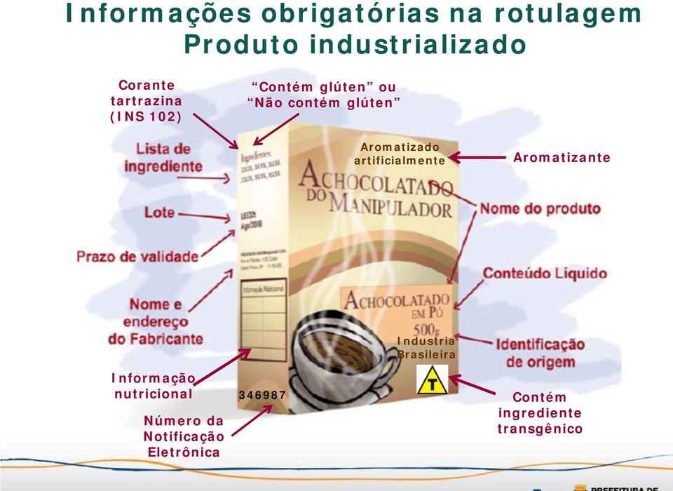 artificialmente Aromatizante Industria Brasileira Informação