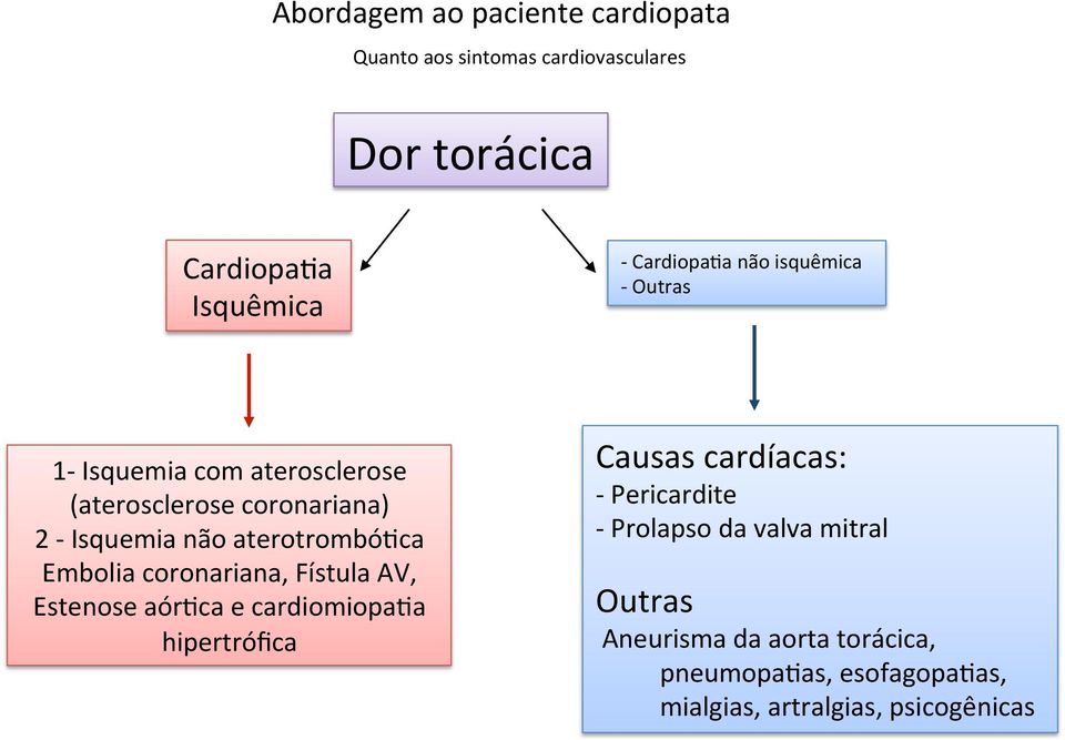 aterotrombóoca Embolia coronariana, Fístula AV, Estenose aóroca e cardiomiopaoa hipertrófica Causas cardíacas: -