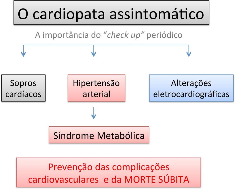 Alterações eletrocardiográficas Síndrome Metabólica