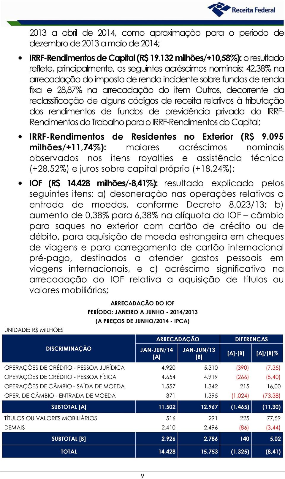 item Outros, decorrente da reclassificação de alguns códigos de receita relativos à tributação dos rendimentos de fundos de previdência privada do IRRF- Rendimentos do Trabalho para o