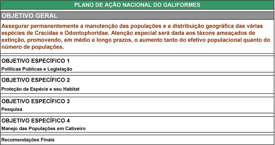 Atnção spcial srá dada aos táxons amaçados d xtinção, promovndo, m médio longo prazos, o aumnto tanto do ftivo populacional quanto