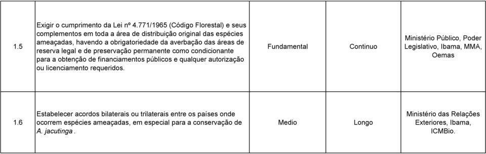 áras d rsrva lgal d prsrvação prmannt como condicionant para a obtnção d financiamntos públicos qualqur autorização ou licnciamnto