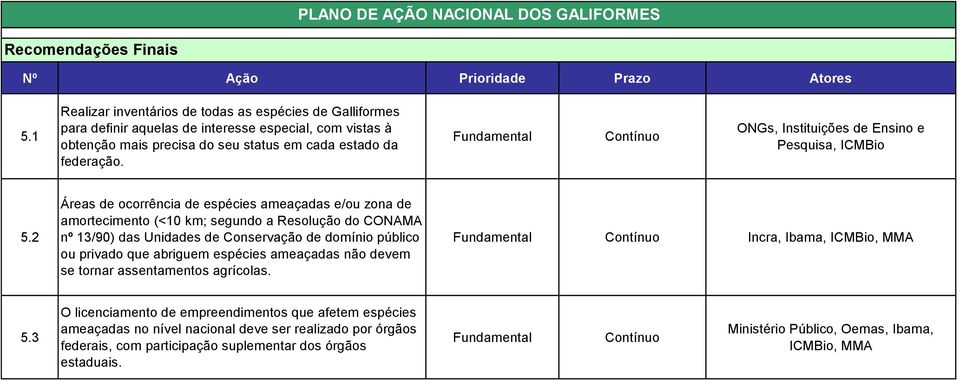 2 Áras d ocorrência d spécis amaçadas /ou zona d amortcimnto (<10 km; sgundo a Rsolução do CONAMA nº 13/90) das Unidads d Consrvação d domínio público ou privado qu abrigum spécis