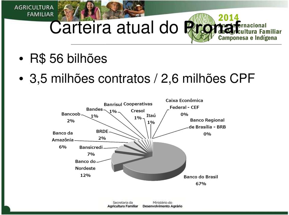 contratos / 2,6 milhões CPF