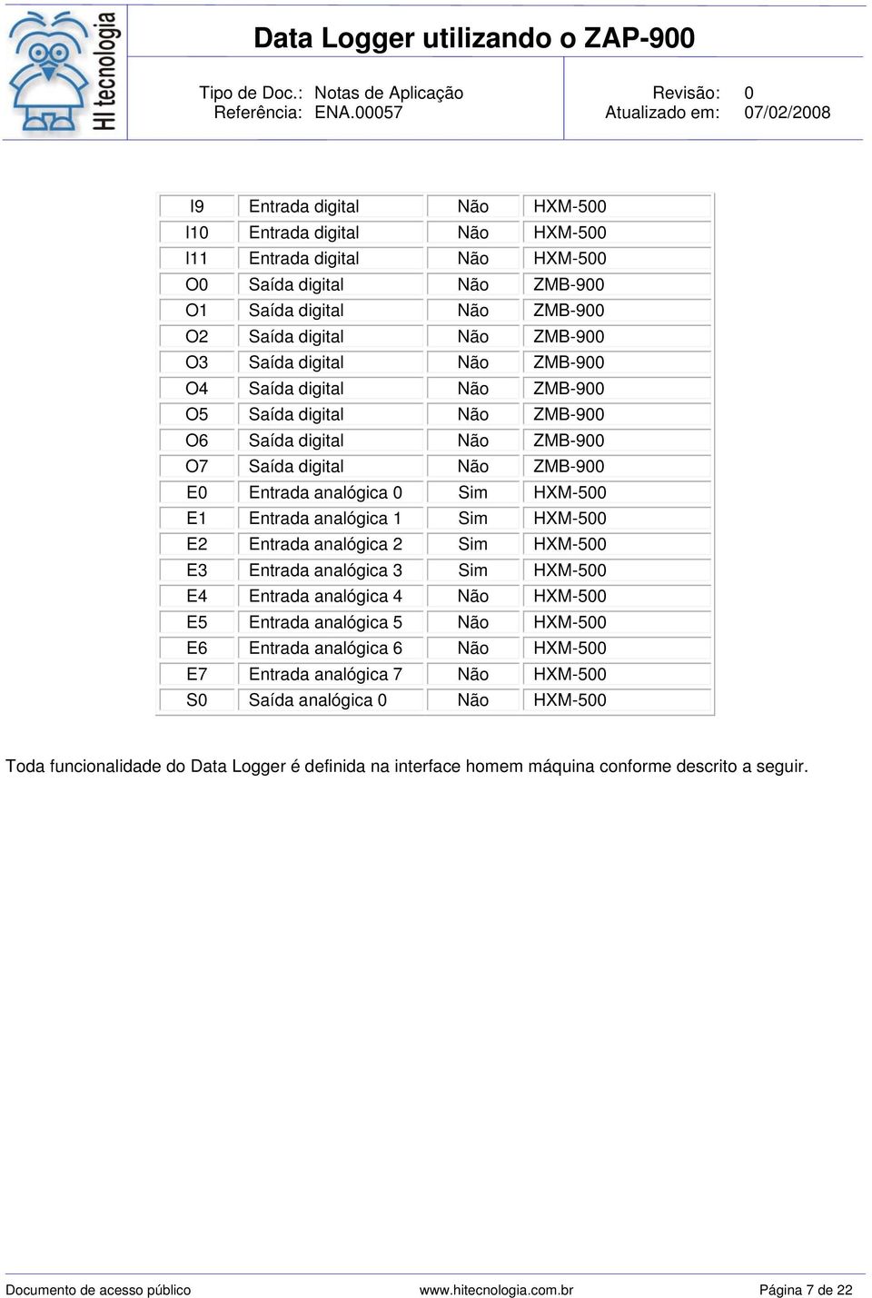 E2 Entrada analógica 2 Sim HXM-500 E3 Entrada analógica 3 Sim HXM-500 E4 Entrada analógica 4 Não HXM-500 E5 Entrada analógica 5 Não HXM-500 E6 Entrada analógica 6 Não HXM-500 E7 Entrada analógica 7