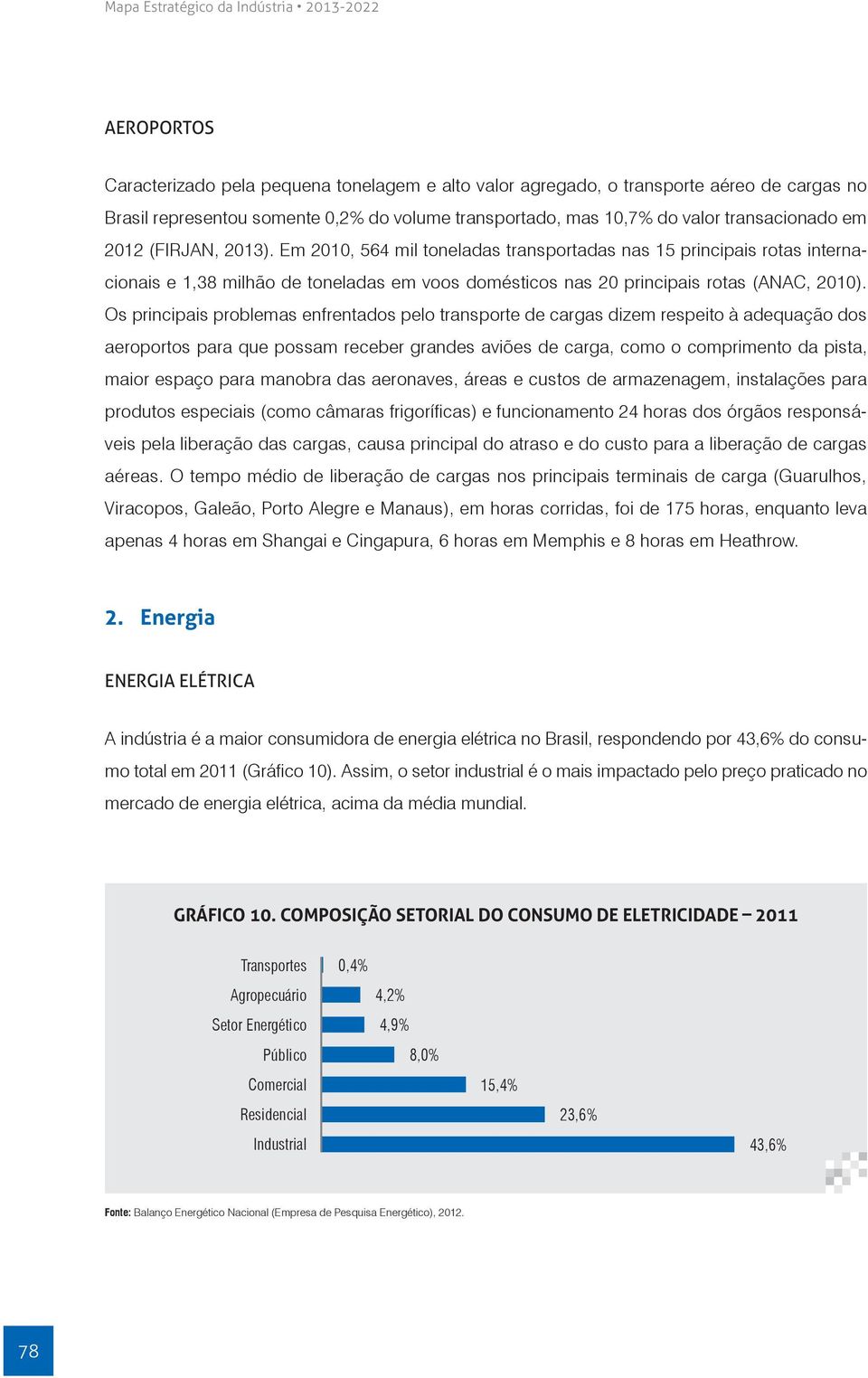 Em 2010, 564 mil toneladas transportadas nas 15 principais rotas internacionais e 1,38 milhão de toneladas em voos domésticos nas 20 principais rotas (ANAC, 2010).