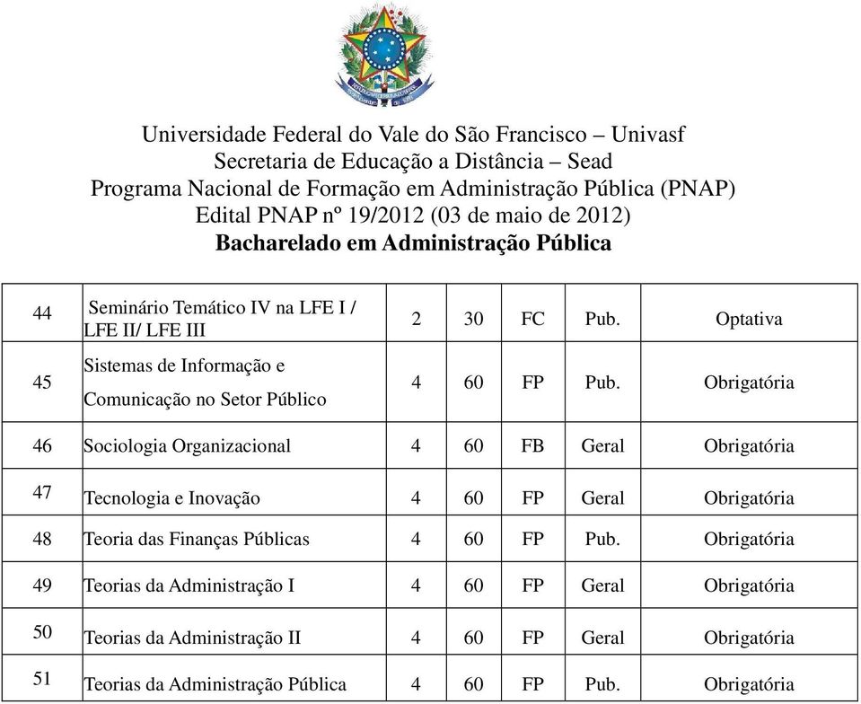 46 Sociologia Organizacional 4 60 FB Geral 47 Tecnologia e Inovação 4 60 FP Geral 48