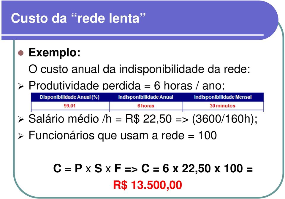 ano; Salário médio /h = R$ 22,50 => (3600/160h);