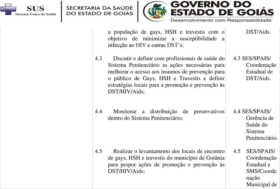 definir estratégias locais para a promoção e prevenção às DST/HIV/Aids; 4.3 SES/SPAIS/ 4.4 Monitorar a distribuição de preservativos dentro do Sistema Penitenciário; 4.