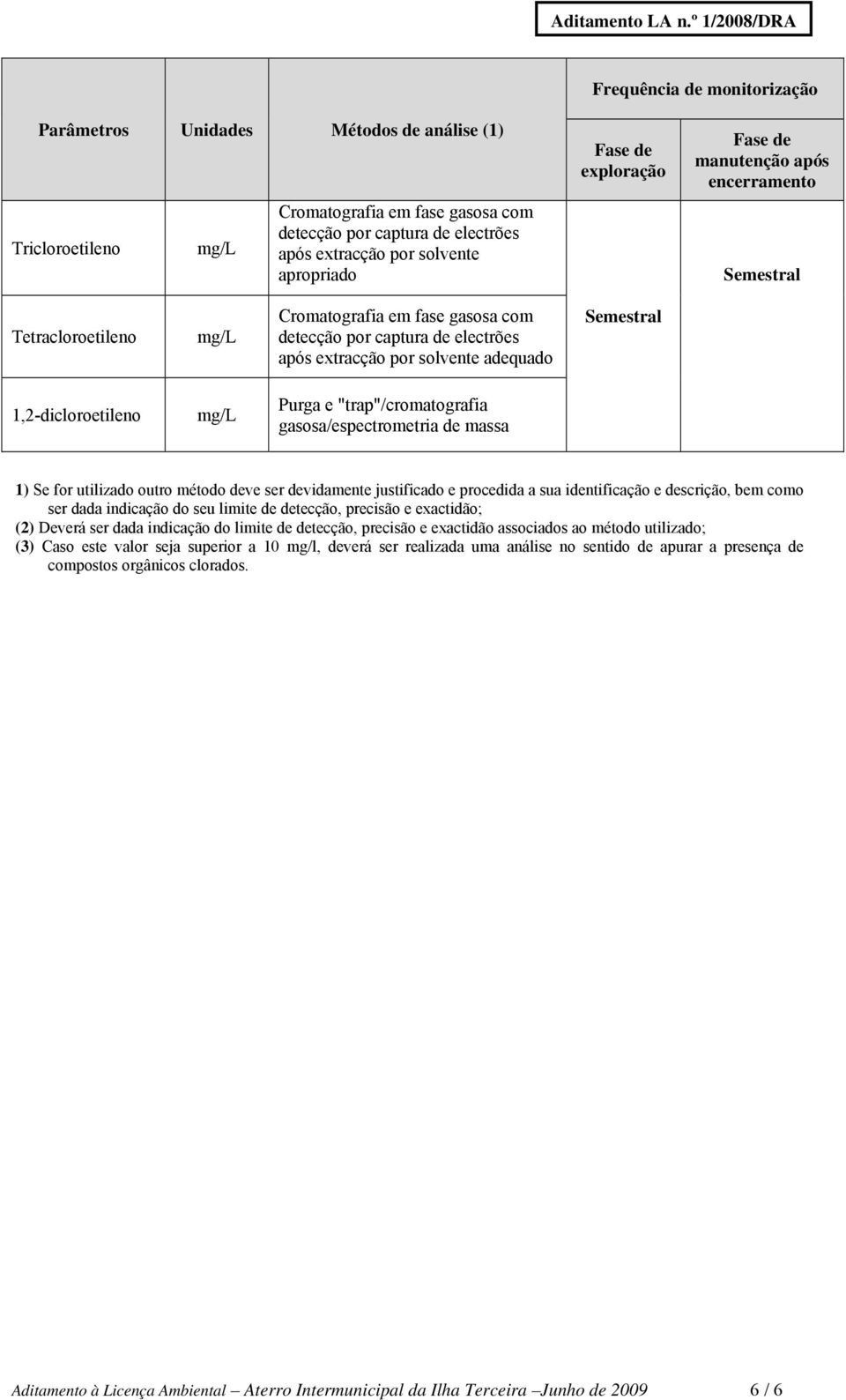 indicação do seu limite de detecção, precisão e exactidão; (2) Deverá ser dada indicação do limite de detecção, precisão e exactidão associados ao método utilizado; (3) Caso este valor seja