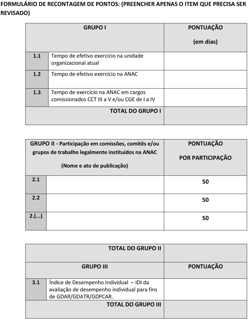 3 Tempo de exercício na ANAC em cargos comissionados CCT III a V e/ou CGE de I a IV TOTAL DO GRUPO I GRUPO II - Participação em comissões, comitês e/ou grupos de