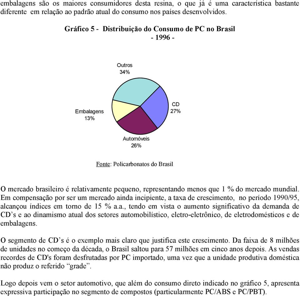 representando menos que 1 % do mercado mundial. Em compensação por ser um mercado ainda incipiente, a taxa de crescimento, no período 1990/95, alcançou índices em torno de 15 % a.a., tendo em vista o aumento significativo da demanda de CD s e ao dinamismo atual dos setores automobilístico, eletro-eletrônico, de eletrodomésticos e de embalagens.