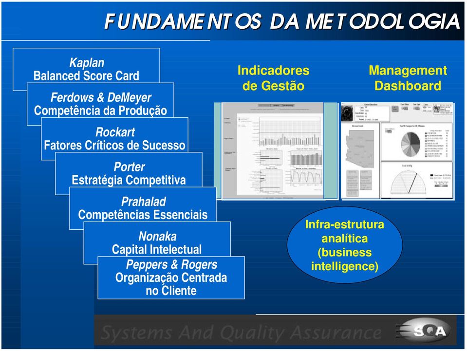 Competências Essenciais Nonaka Capital Intelectual Peppers & Rogers Organização Centrada