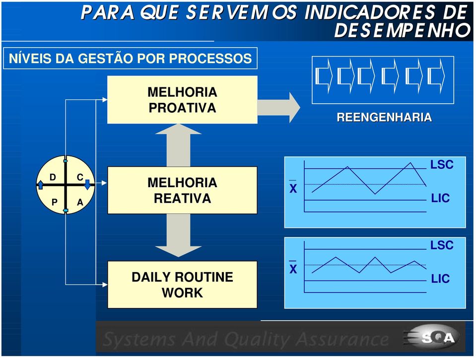 MELHORIA PROATIVA REENGENHARIA D P C A