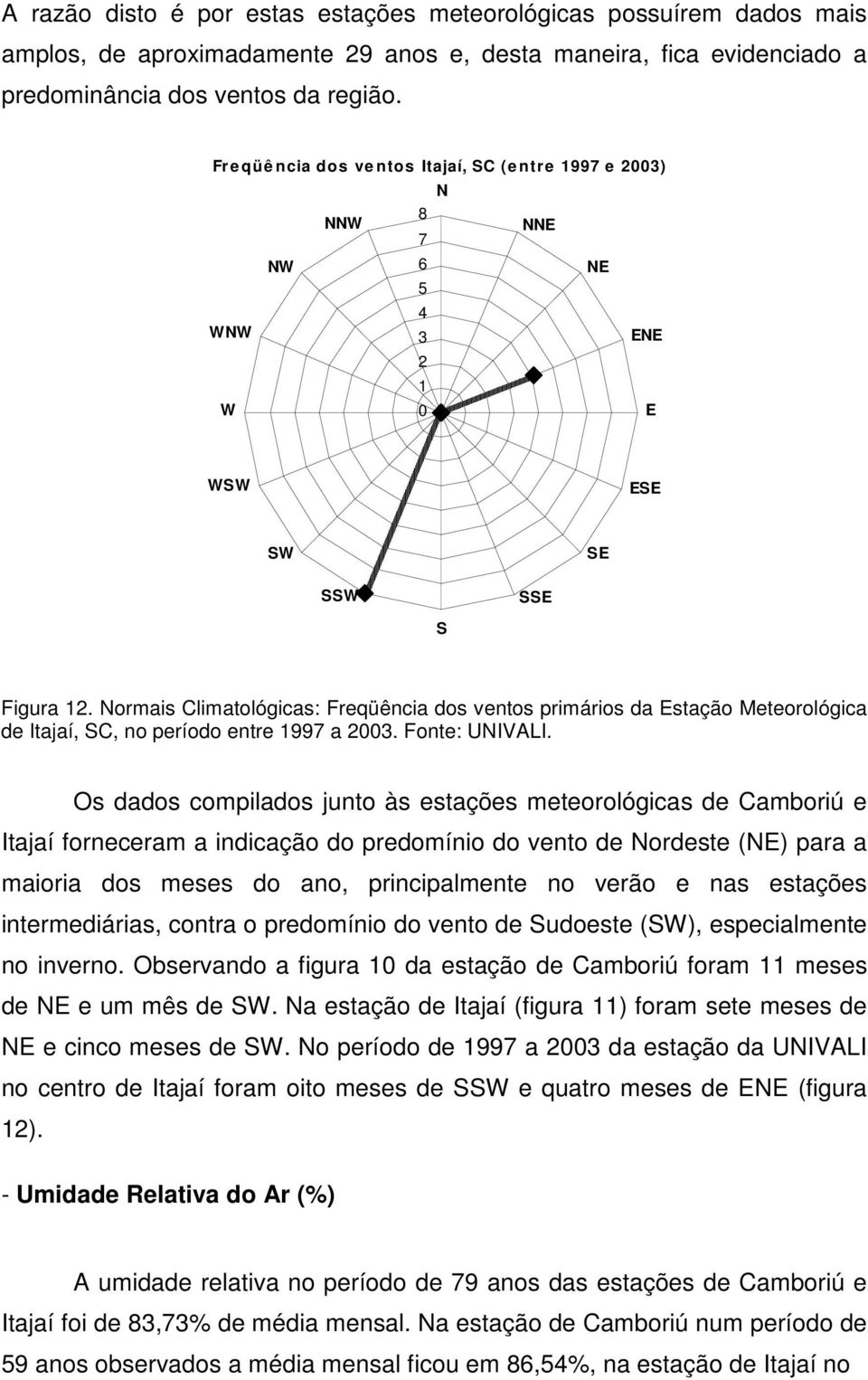 Normais Climatológicas: Freqüência dos ventos primários da Estação Meteorológica de Itajaí, SC, no período entre 1997 a 23. Fonte: UNIVALI.