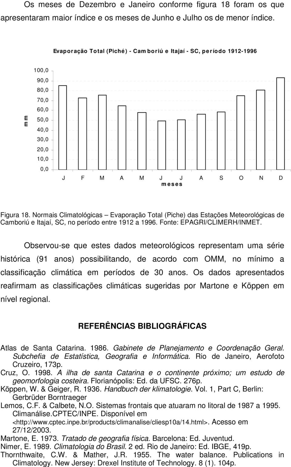 Normais Climatológicas Evaporação Total (Piche) das Estações Meteorológicas de Camboriú e Itajaí, SC, no período entre 1912 a 1996. Fonte: EPAGRI/CLIMERH/INMET.